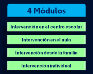 Módulos del curso TDAH: intervención educativa de Jesús Jarque