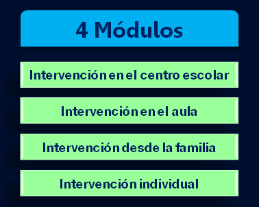 Módulos del curso TDAH: intervención educativa de Jesús Jarque