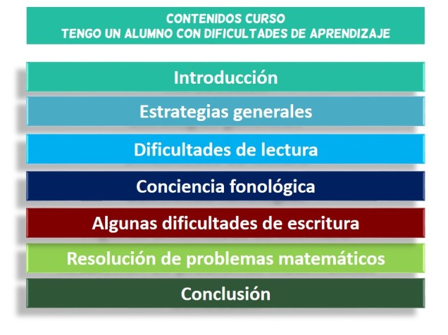 Contenidos del curso de Jesús Jarque “Tengo un alumno con dificultades de aprendizaje” en Almería