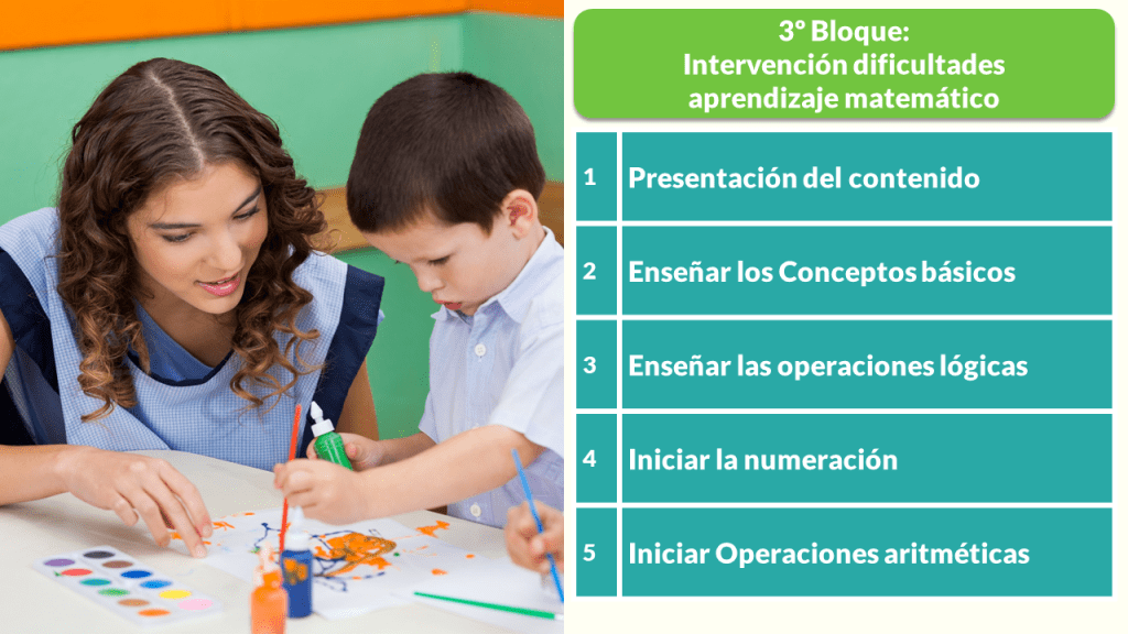 Contenidos del Bloque de dificultades matemáticas