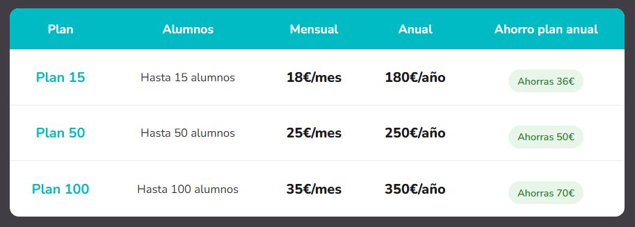 Planes mensuales y anuales de Gemind